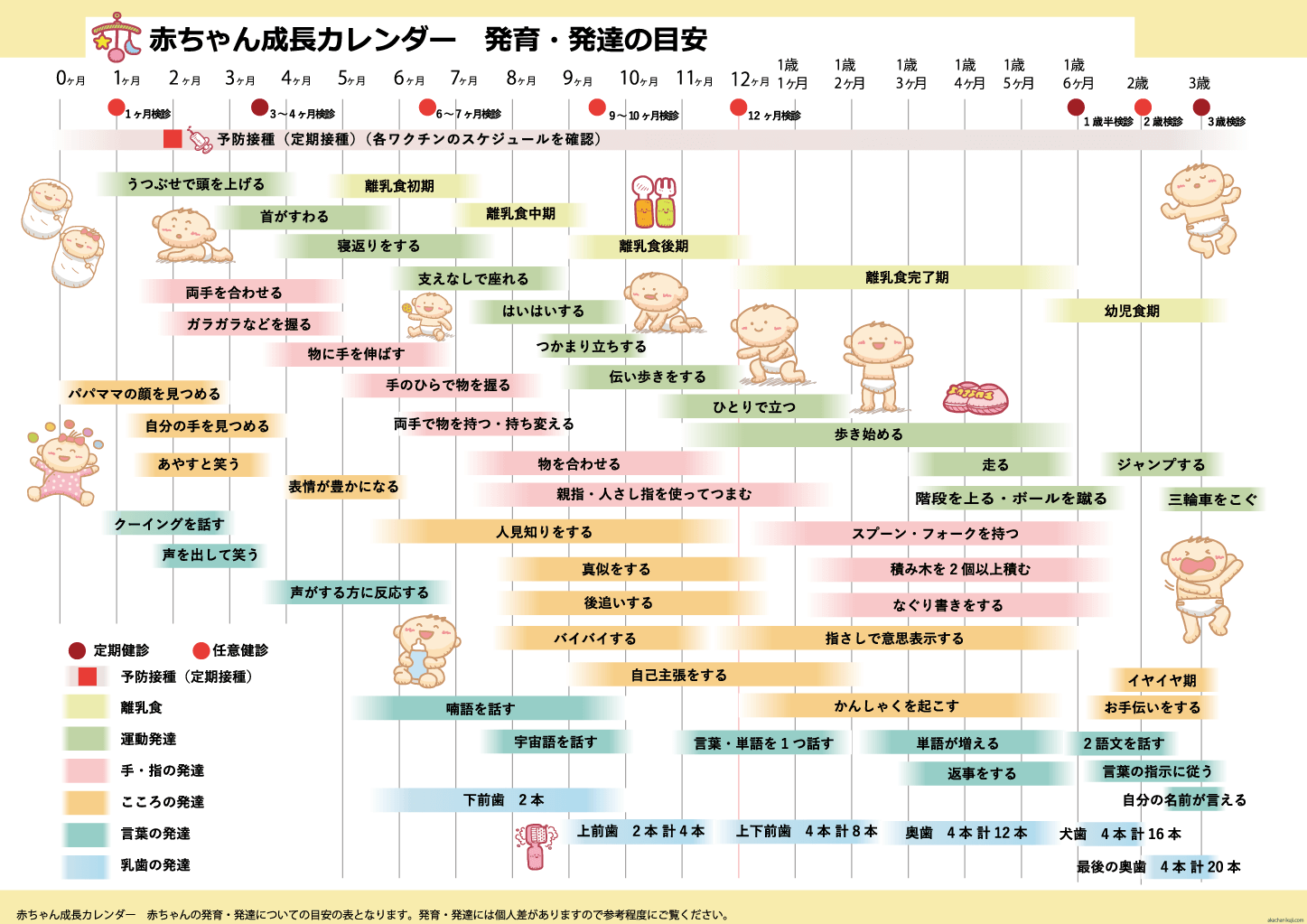 生後 1 年間の睡眠スケジュールの概要表